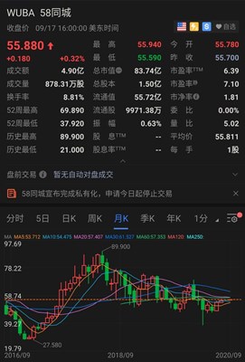 58同城股票行情，日常生活与投资故事交织