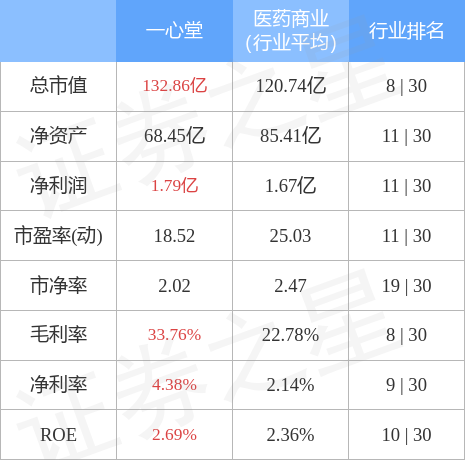 002727一心堂股票投资指南与步骤解析
