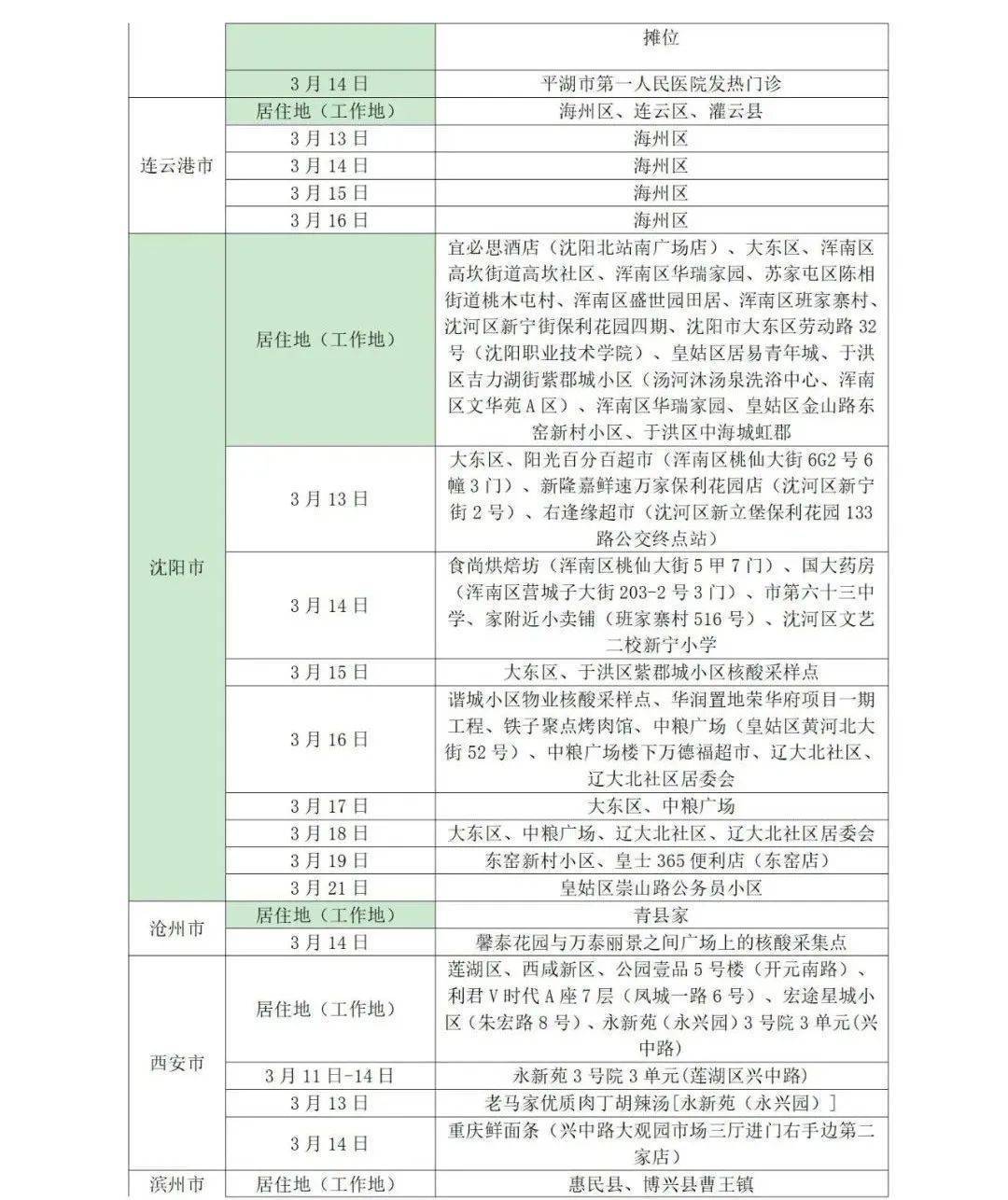 山东最新入境政策,山东最新入境政策解读