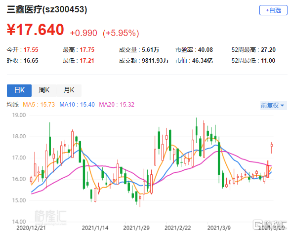 三鑫医疗最新资讯引领医疗科技新潮流发展动态