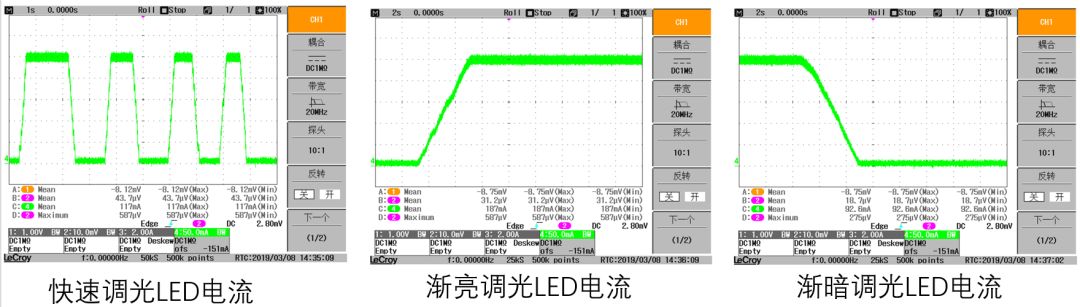 电视技术革新之旅，从无声到彩色，电视机的电流演变之路