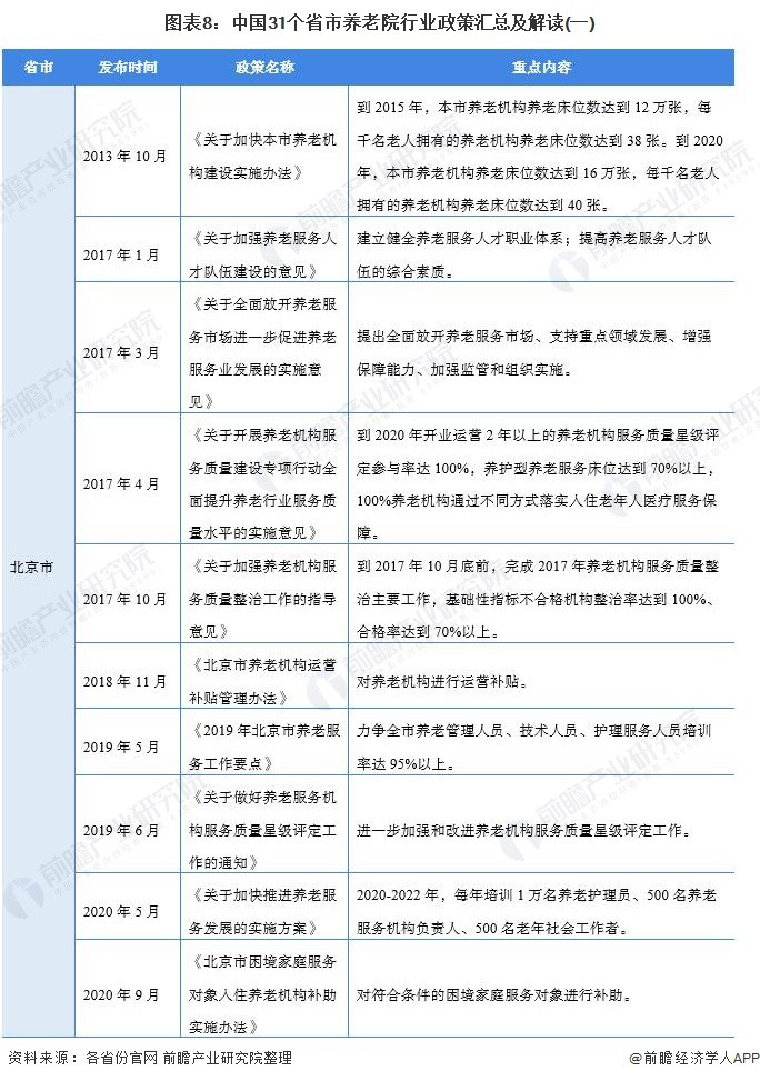 民办养老院最新政策解读及步骤指南