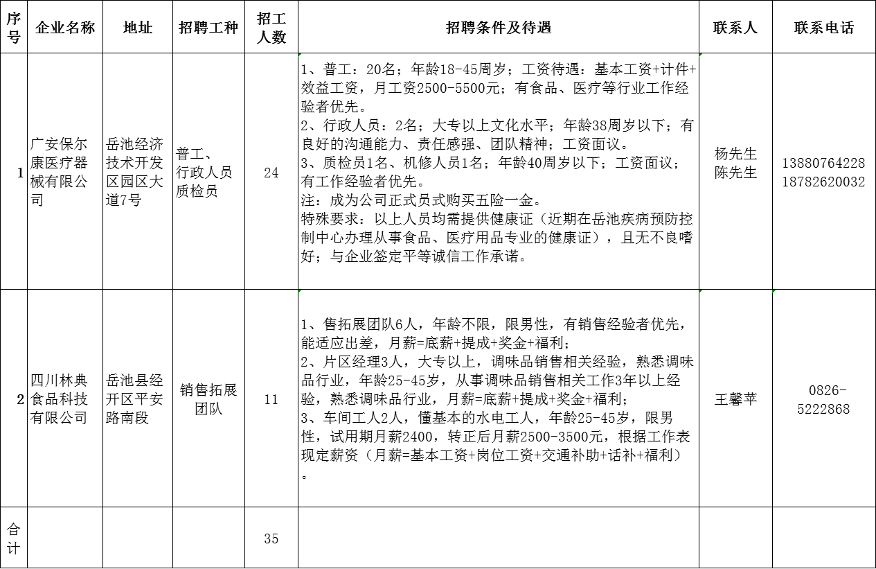岳池招聘信息现状分析与观点阐述，求职招聘趋势探讨