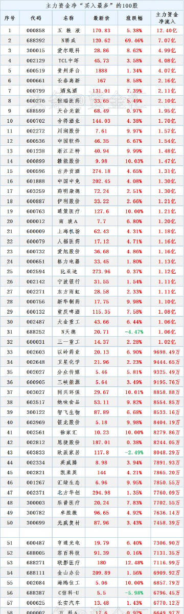 新一代网上实时行情系统，引领未来生活，掀起实时行情革命！