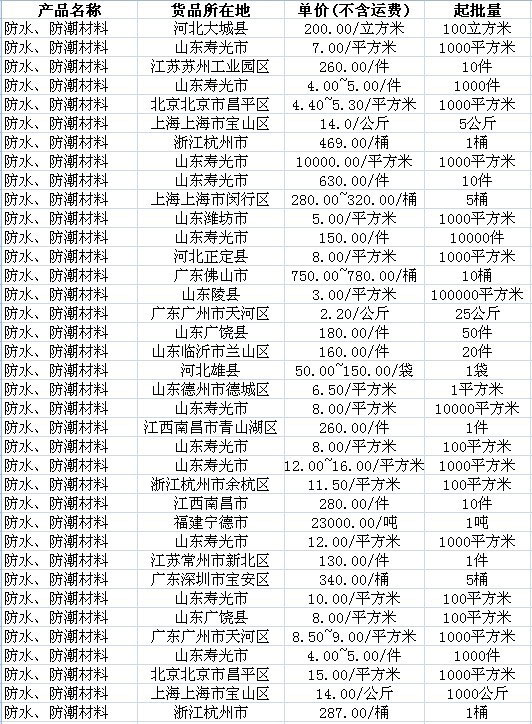 防水故事，小家的防水之旅与友情的价格，温馨防水价格揭秘