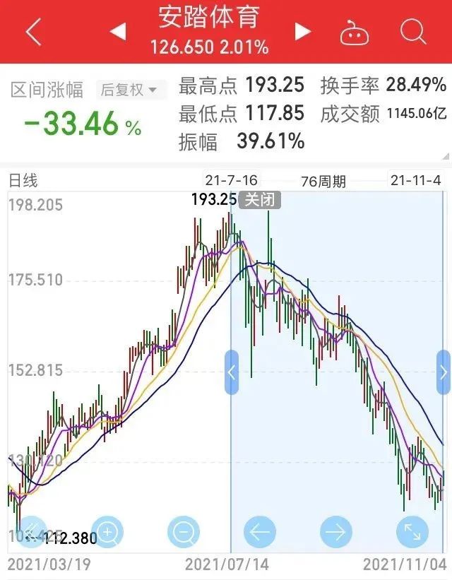 安踏股票投资指南，步骤解析与投资决策参考