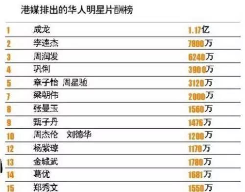 演员片酬背后的故事与温情时刻