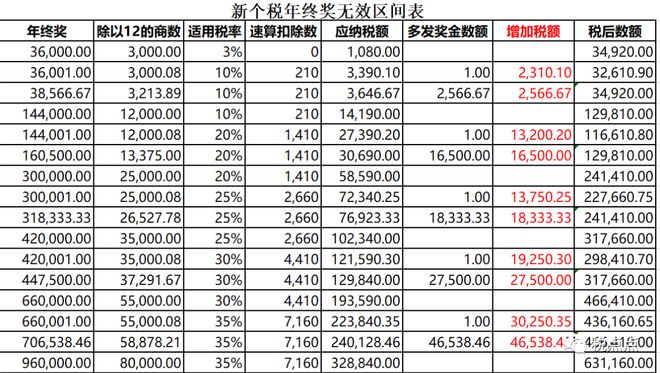 最新个人所得税税率，时代变革下的调整及其影响