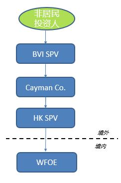 上市股权架构深度解析，小巷美食背后的商业智慧与隐秘力量