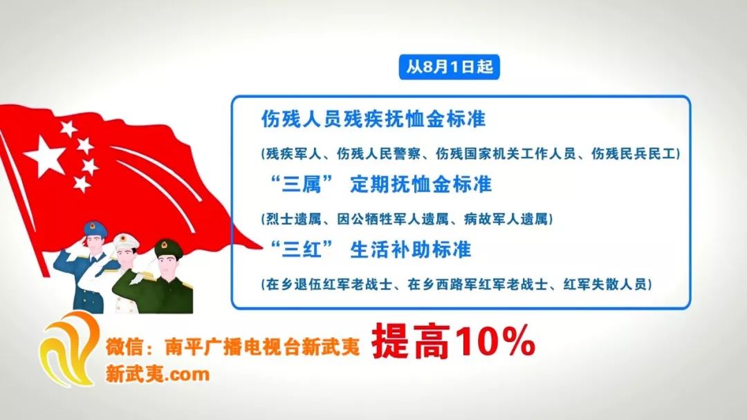 最新军人优抚标准，时代的荣誉与担当