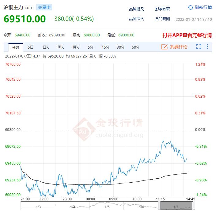 上海铜价行情，时代印记与市场的波动