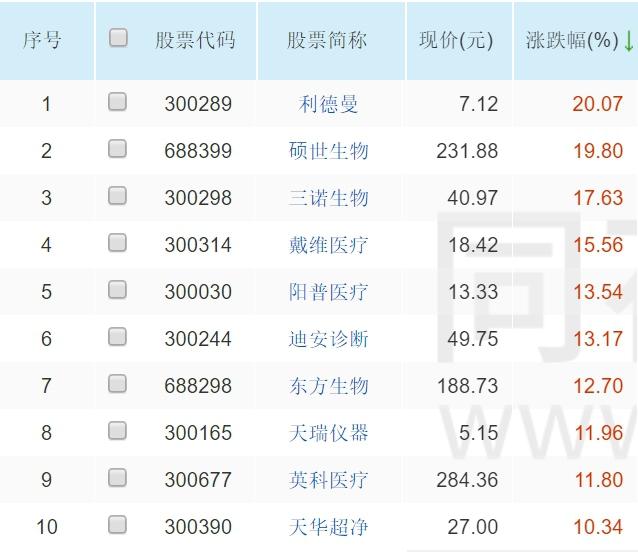 监控设备 第136页