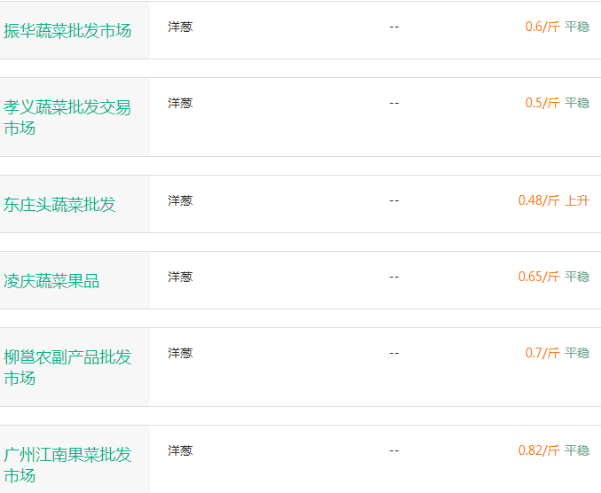 探秘小巷深处的洋葱秘境，独家解读2017年8月份洋葱行情