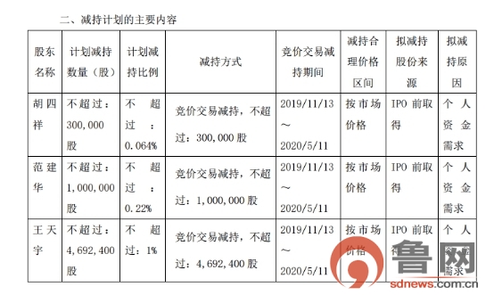 青岛鼎信上市流程及指南