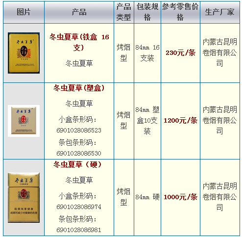 🌟冬虫夏草烟价格大全，一览表助你轻松了解价格✨
