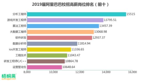 阿里巴巴最新职位招聘详解，步骤指南与招聘公告更新通知