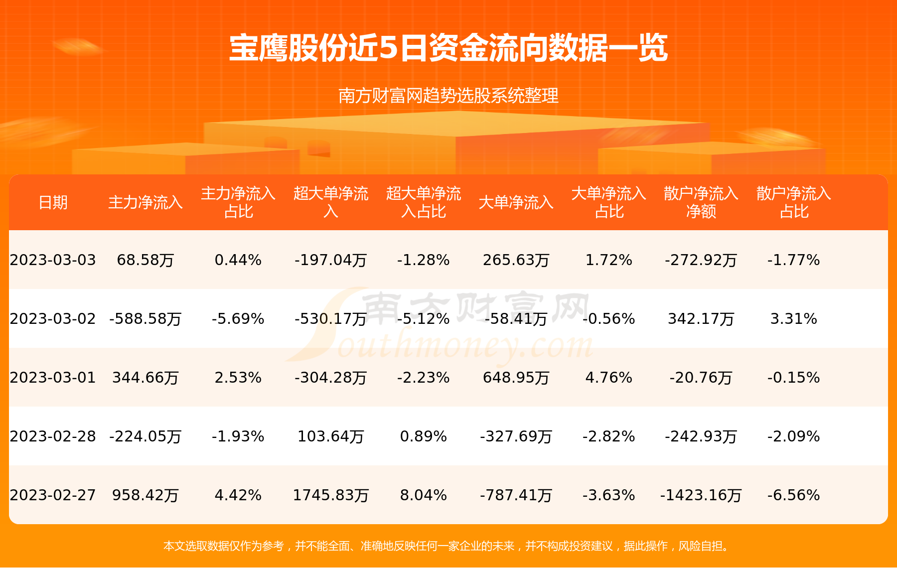 宝鹰股票行情，资本市场雄鹰的翱翔之旅