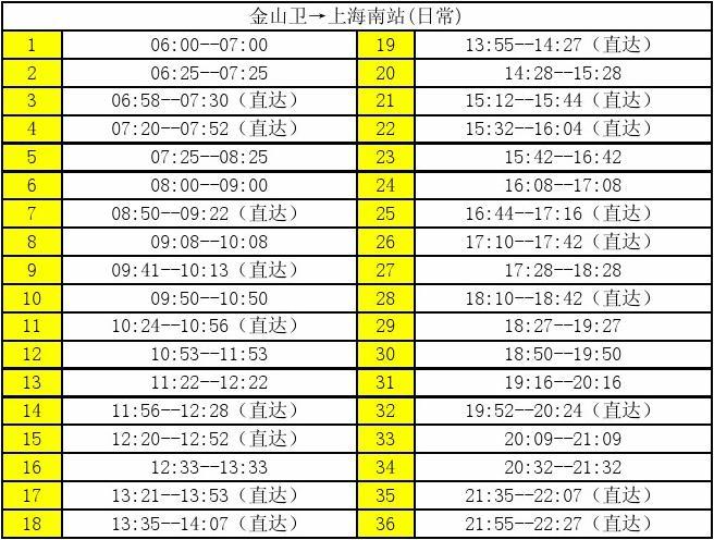 金山铁路22号线最新时刻表深度解析与观点阐述，全程掌握最新动态