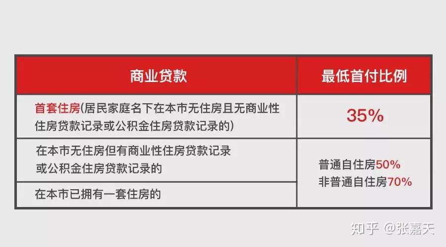 上海购房最新限购政策详解，背景、发展与影响分析