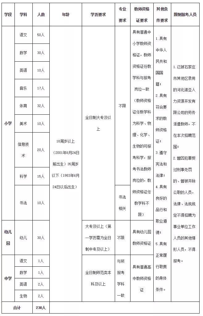 最新裕华区小餐桌招聘,最新裕华区小餐桌招聘，友情与美食的温馨邂逅