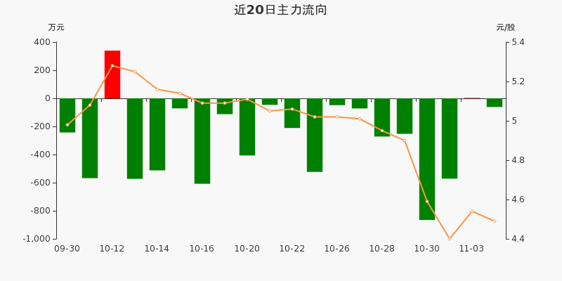风范股份股票动态，学习、变革与股市励志之旅