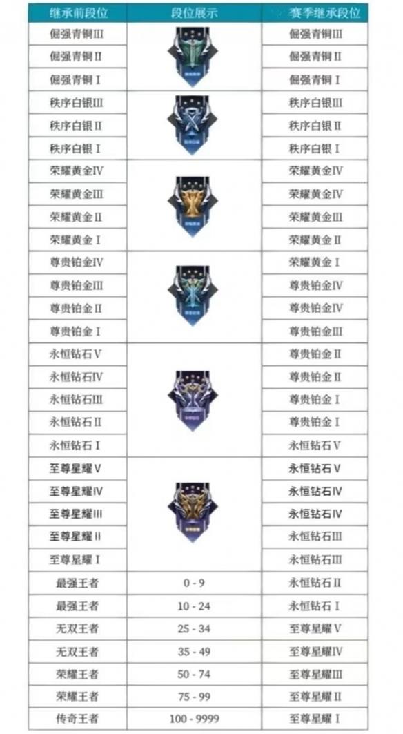 揭秘王者荣耀新赛季结束时间，重磅消息！🔥