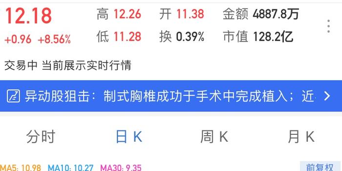 爱康医疗成功上市，开启全新医疗时代篇章