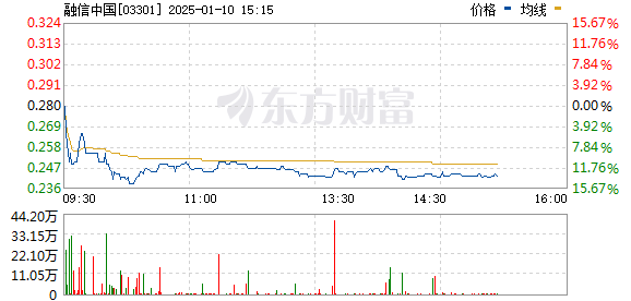 融信中国股票投资指南，步骤详解与操作建议