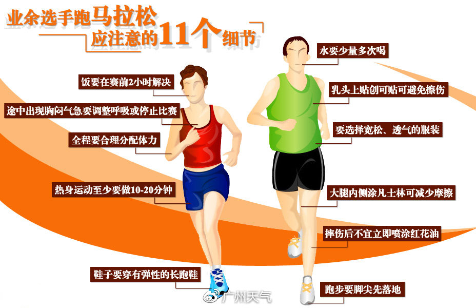 长跑比赛规则详解与注意事项提醒