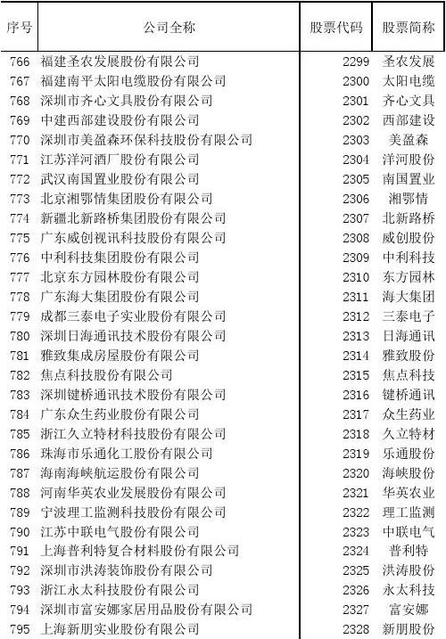 轻松启程，上市公司名字带你探索自然美景之旅