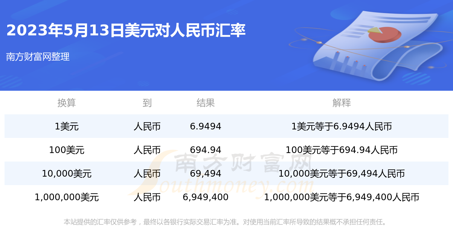 美元兑人民币最新汇率深度解析与观点阐述