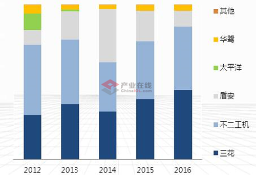 未来产业趋势解析，洞悉变化，跟上步伐的详细步骤指南（2016年产业趋势深度解析）