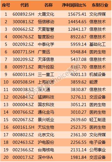 揭秘2016年上市公司中的隐藏瑰宝，小巷特色小店闪耀登场