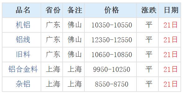当日铝锭行情，变化中的机遇与挑战——自我超越的旅程