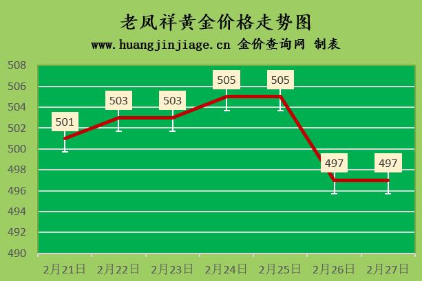 今日黄金价格走势解析，洞悉市场动向与黄金价值变化