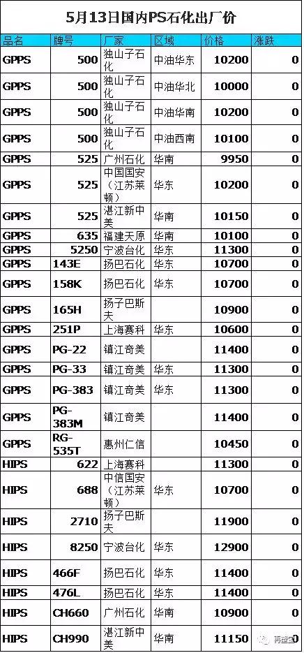 塑料ABS最新价格，友情之旅的起点