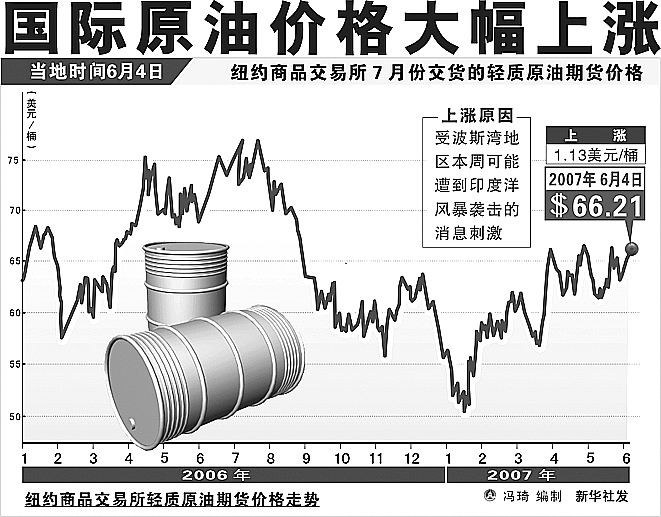 原油实时行情下的温馨日常观察与记录