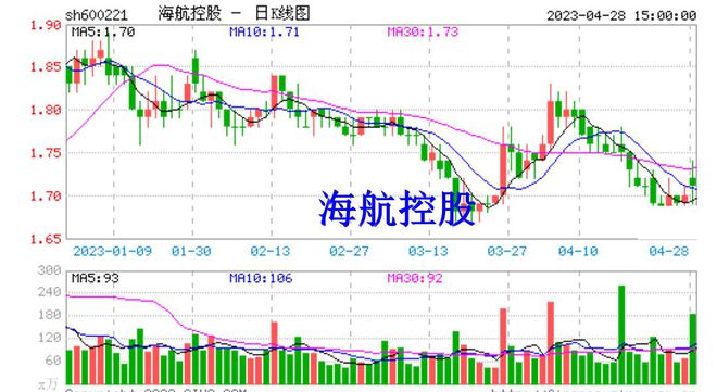 股票行情600221背后的故事与温馨之旅