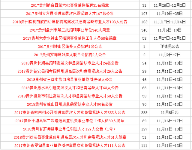 贵州人才网最新职位信息，梦想起航，扬帆远航的职场励志之旅