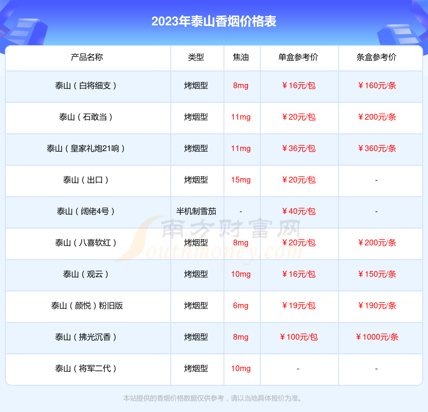 山东中烟价格表，探寻背后的温情故事