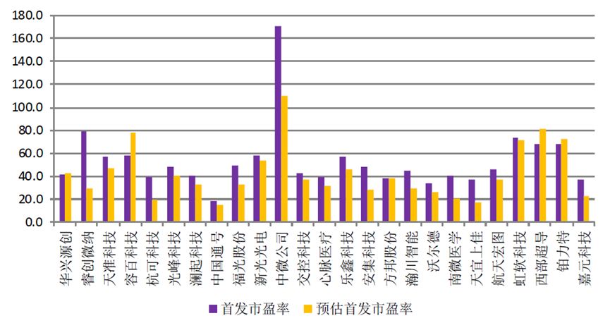 一文解读新股发行热点，明日哪些股票即将上市？