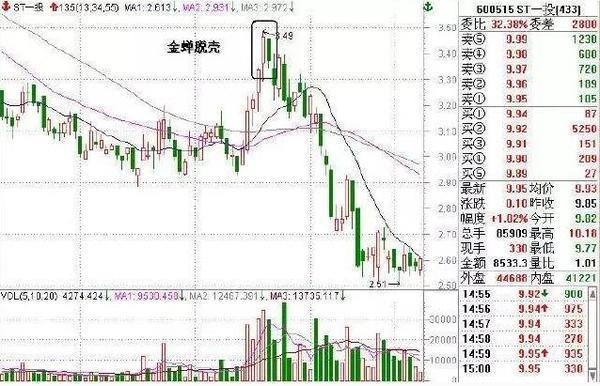 揭秘股票均线，股市成功的关键要素解析！