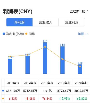 华自科技股票最新动态更新