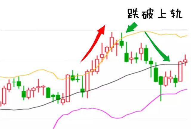 科技指标股票重塑投资体验，引领未来新生活