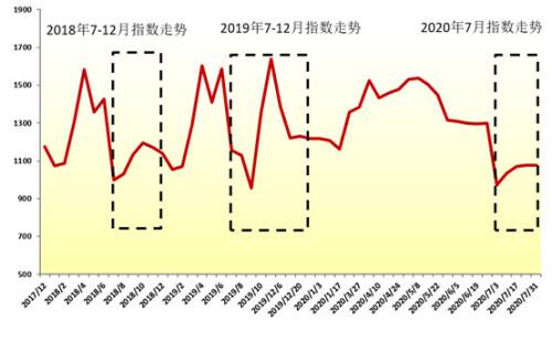 今日全国夏橙价格行情深度解析与趋势预测