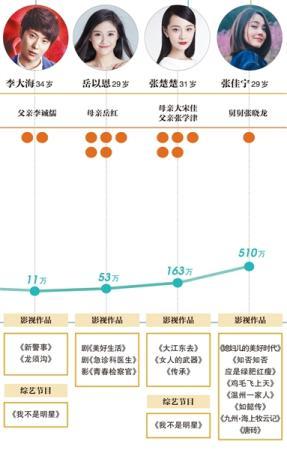 玩伴角色阵容一览，魅力四溢的电视剧演员表