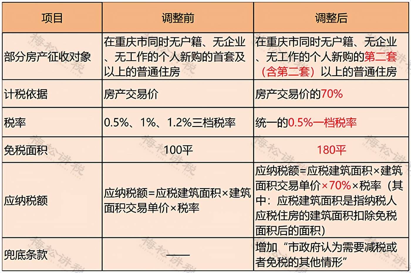 房产税出台利好股市，励志篇——股市新机遇等你来挑战