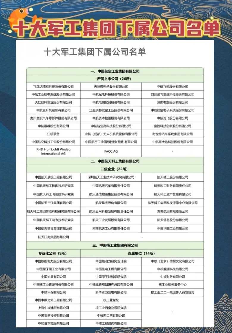 兵工集团旗下上市公司，历史背景、重大事件与地位回顾的详细解析