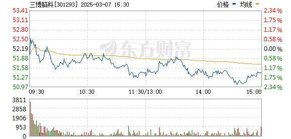 三博脑科股票，科技重塑医疗，引领未来发展之路