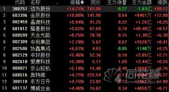 万科金辰之光最新资讯详解，获取与解读步骤指南
